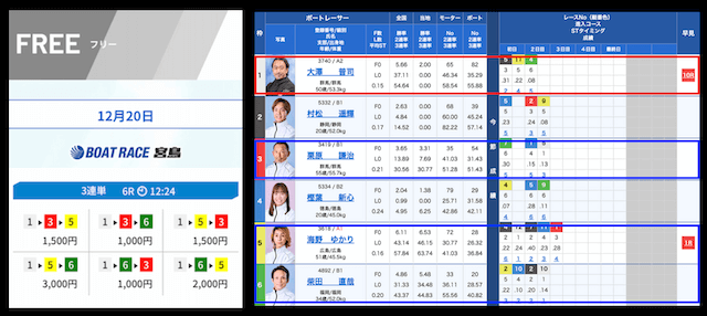 競艇ラッシュの予想