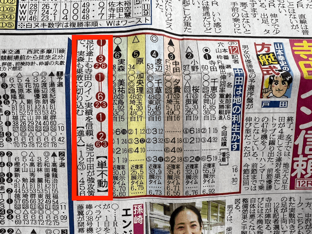 競艇新聞の予想