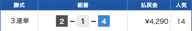 戸田2Rの結果（2024年04月07日）