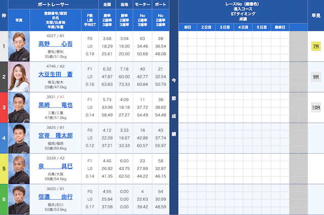 戸田2Rの出走表（2024年04月07日）