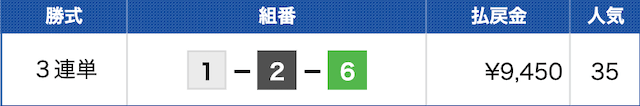 戸田5Rの結果（2024年04月07日）