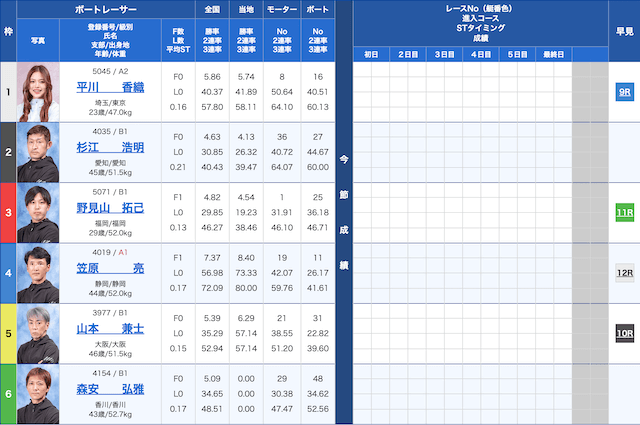 戸田5Rの出走表（2024年04月07日）