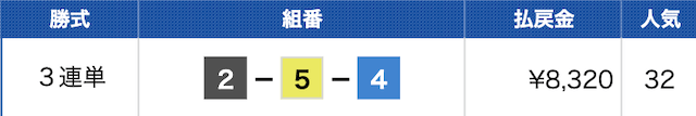 戸田6Rの結果（2024年04月07日）