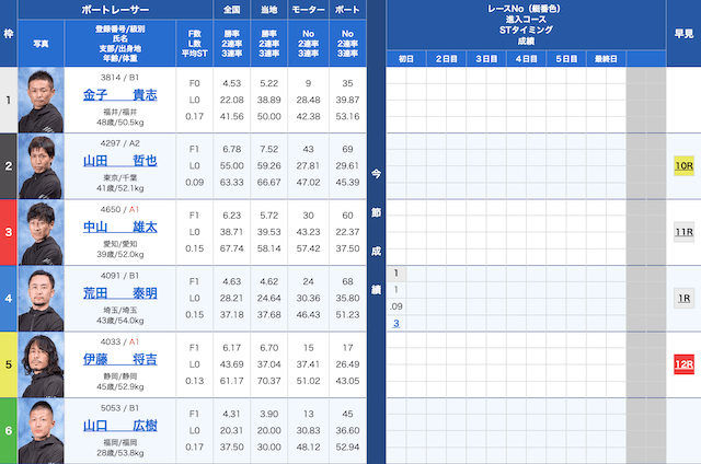戸田6Rの出走表（2024年04月07日）