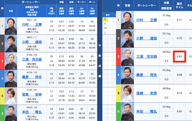 戸田8Rの出走表（2024年04月07日）