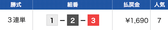 尼崎2Rの結果（2024年05月02日）