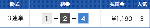 桐生4Rの結果（2024年05月02日）