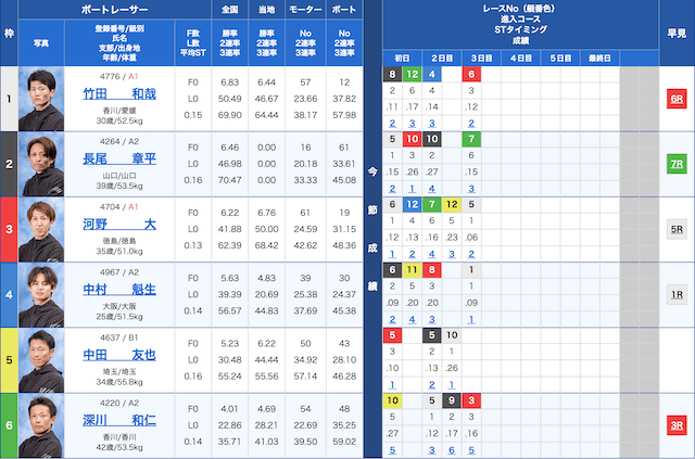 児島11Rの出走表（2024年05月31日）