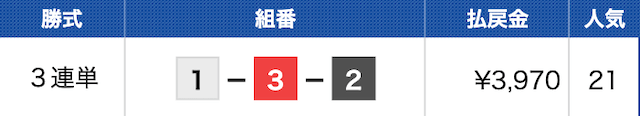 戸田6Rの結果（2024年05月02日）