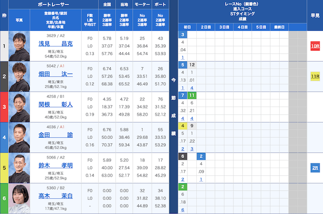 戸田6Rの出走表（2024年05月02日）