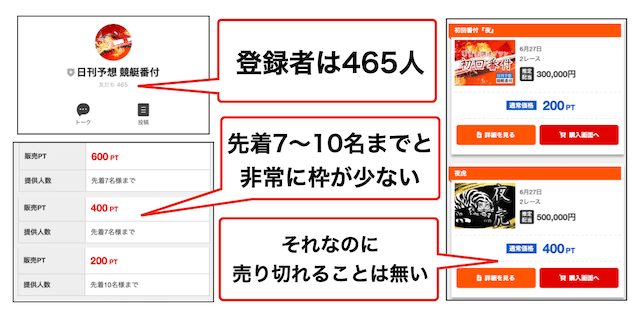 日刊予想競艇番付の参加枠数