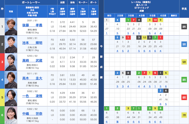 浜名湖1Rの出走表（2024年06月03日）