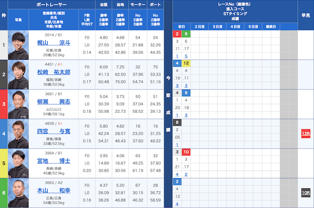 児島4Rの出走表（2024年06月07日）