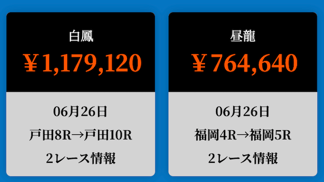 日刊予想競艇番付の的中実績