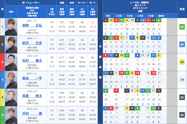 三国11Rの出走表（2024年05月29日）