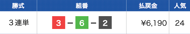 三国9Rの結果（2024年03月06日）