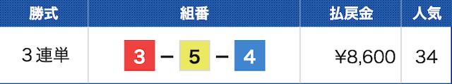戸田5Rの結果（2024年06月01日）
