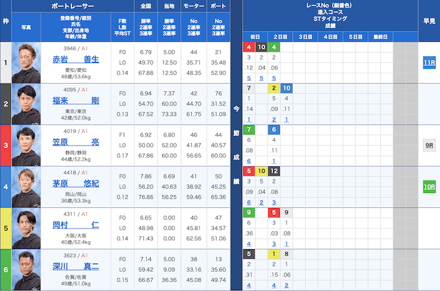 戸田5Rの出走表（2024年06月01日）