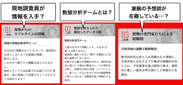 日刊予想競艇番付の予想方法