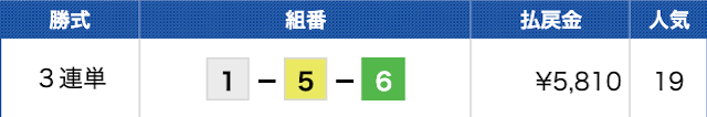 尼崎10Rの結果（20240213）