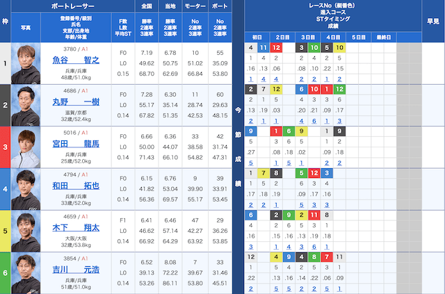 尼崎10Rの出走表（20240213）