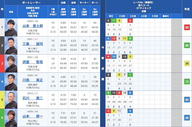 芦屋11Rの出走表（20221110）