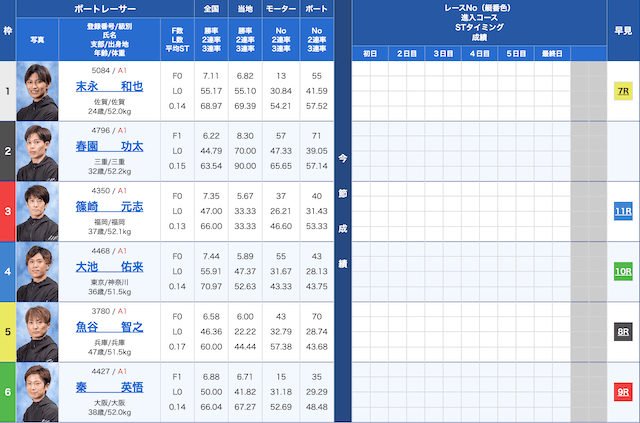 びわこ3Rの出走表（20231001）
