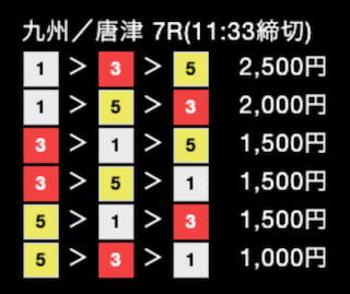 ボートネクストの無料予想の買い目(20230622)