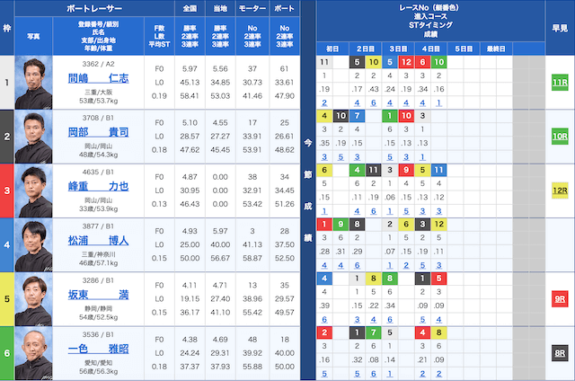 浜名湖4Rの出走表（20230410）
