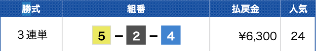 唐津7Rの結果（20230622）