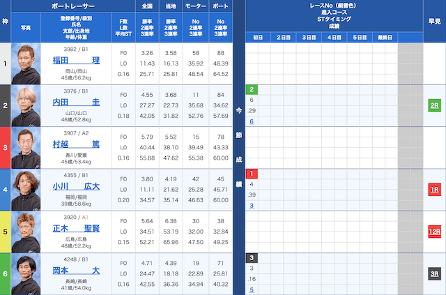 唐津7Rの出走表（20230622）