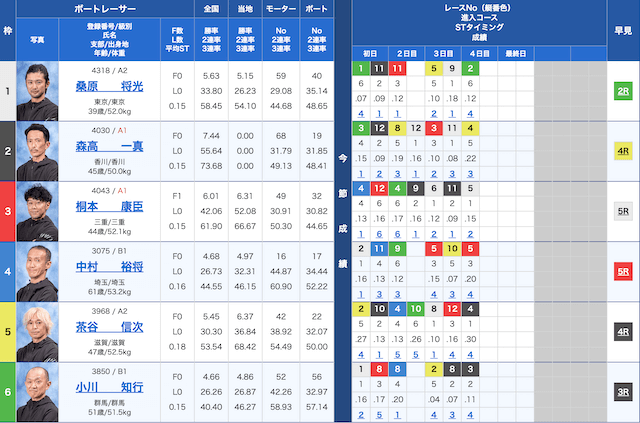 桐生9Rの出走表（20231001）