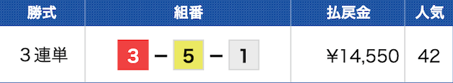 鳴門4Rの結果（2024年10月09日）