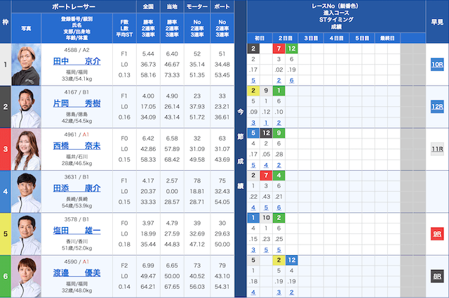 鳴門4Rの出走表（2024年10月09日）