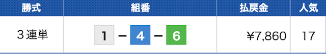 競艇オリンポスの無料予想の結果