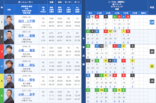 競艇オリンポスの出走表