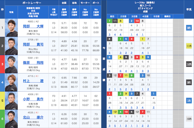 大村4Rの出走表（2024年06月30日）