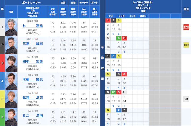 大村5Rの出走表（2024年07月05日）