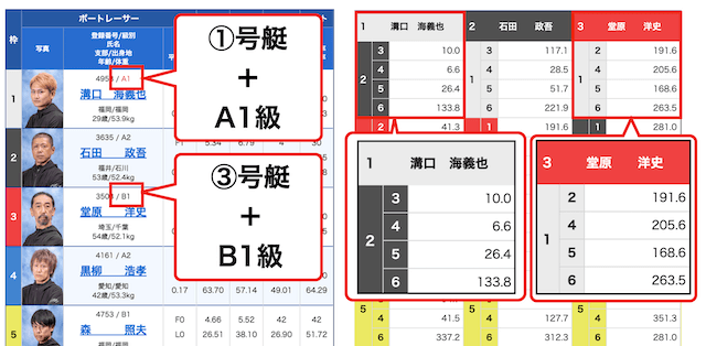 売れれば売れるほどオッズが下がる