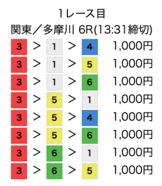 レーサーズの無料予想の買い目（20240206）