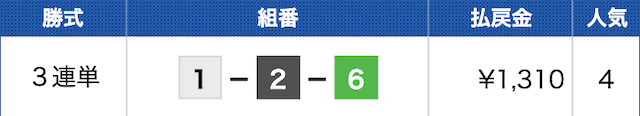 住之江9Rの結果（2024年06月23日）