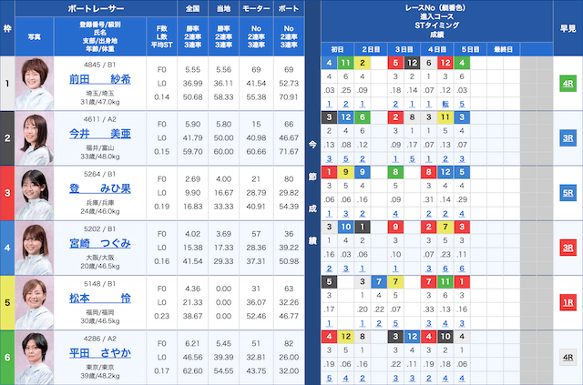 住之江9Rの出走表（2024年06月23日）