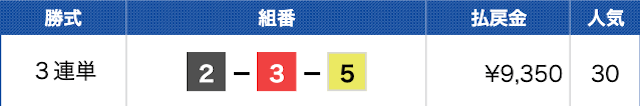 多摩川6Rの結果（20230206）