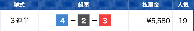 戸田1Rの結果（20230403）