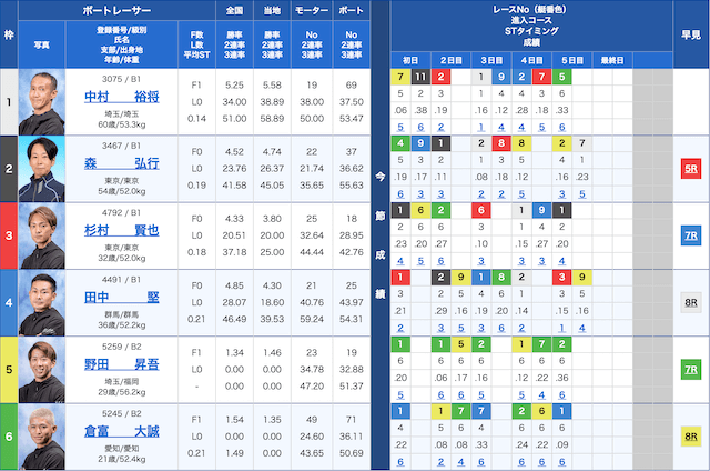 戸田1Rの出走表（20230403）