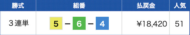 戸田6Rの結果（2024年07月08日）