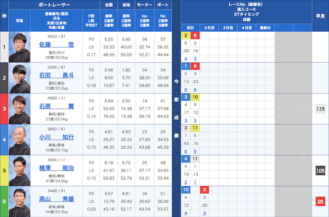 戸田6Rの出走表（2024年07月08日）