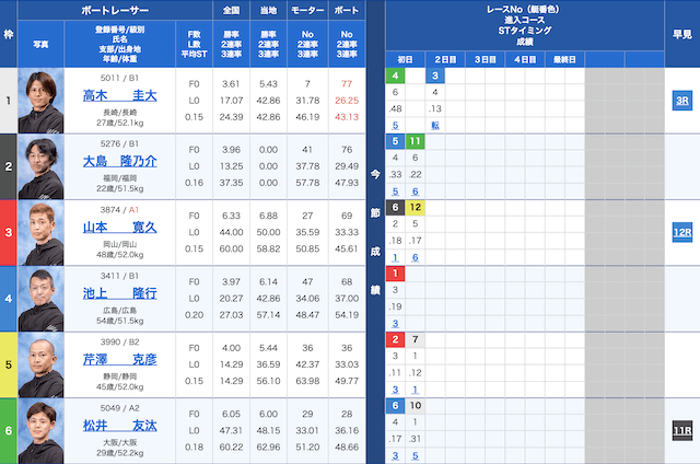 戸田7Rの出走表（2024年07月08日）