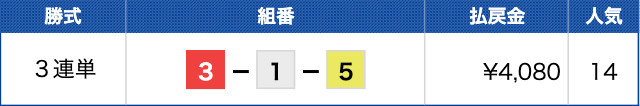 徳山11Rの結果（20230314）