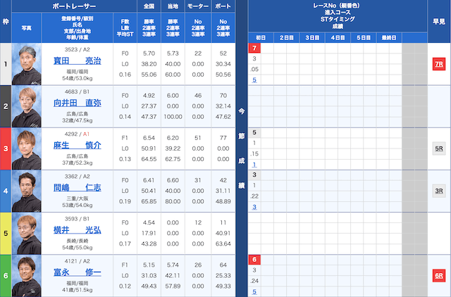 徳山11Rの出走表（20230314）